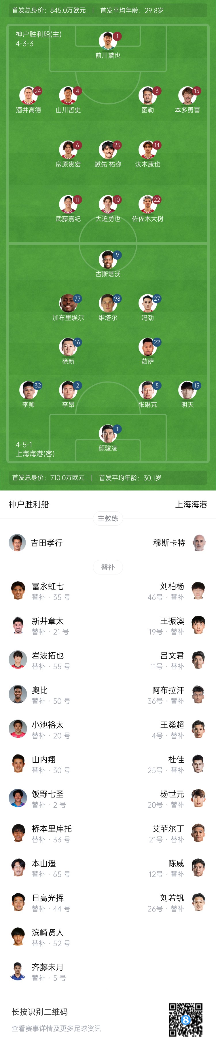亚冠-海港vs神户首发:4外援pk单外援,张琳芃、明天出战